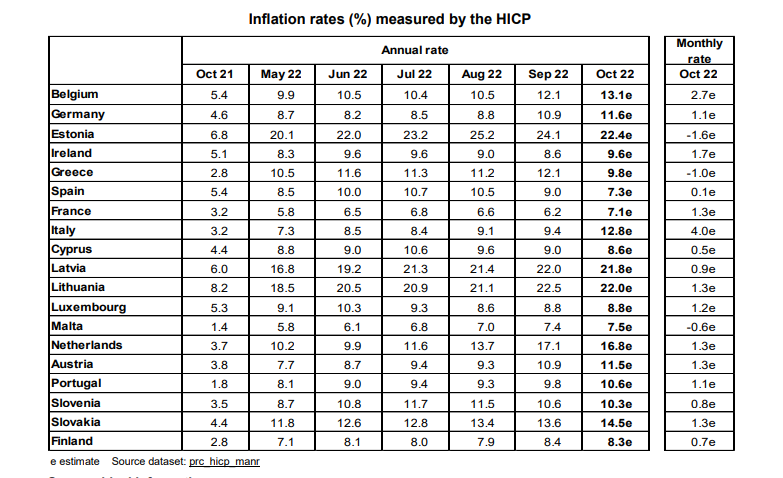 inflacja w strefie euro